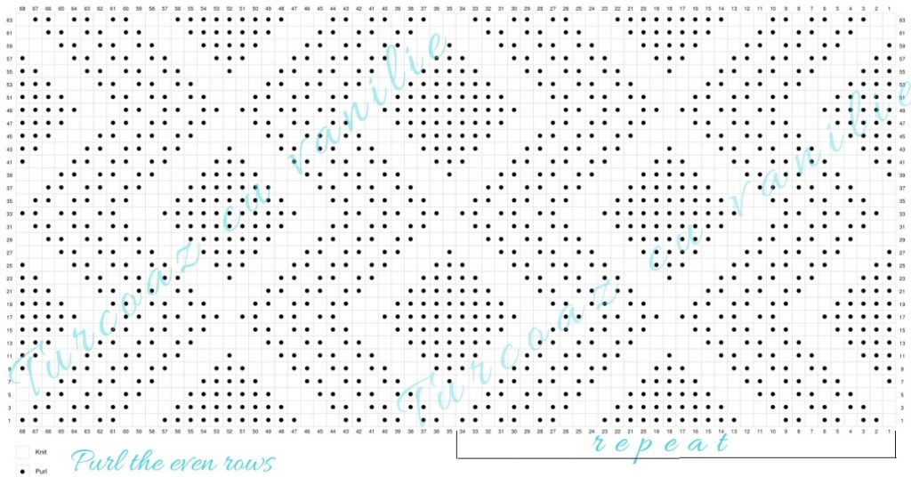 Reach results on Google's SERP when searching for textured knitted baby blanket, lapghan