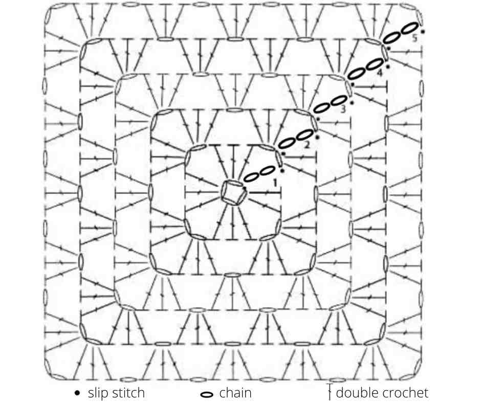 Crochet Granny Square Diagram Textured Granny Square Pattern Free 