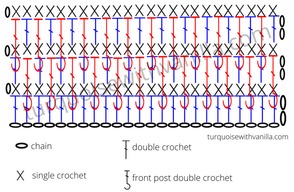 How to crochet the Alpine stitch Turquoise with Vanilla