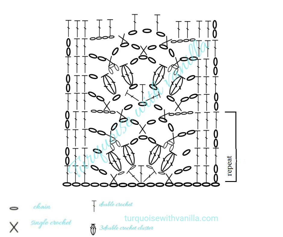 Crochet Bath Set  6 Crochet Spa Patterns with a Touch of Luxury